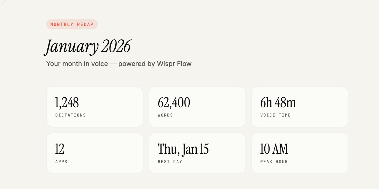 I Built a Voice Analytics Dashboard for Wispr Flow